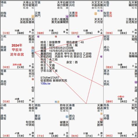 2024流年免費算|十分鐘教您看懂自己的流年盤 ，歡迎來到